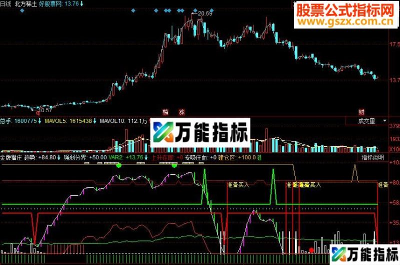 同花顺金牌猎庄副图源码 EA-万能指标公式