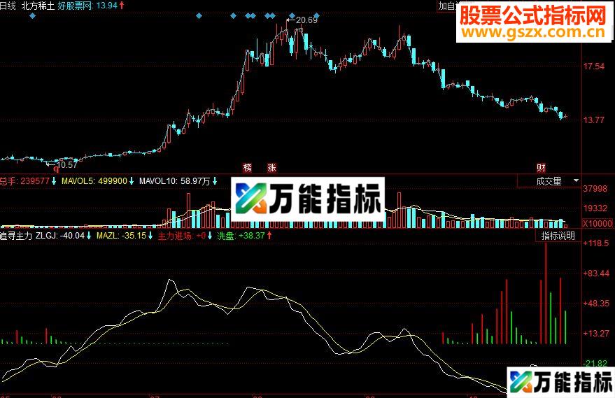 同花顺追寻主力副图源码 EA-万能指标公式