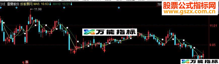 同花顺均线超短买卖主图源码