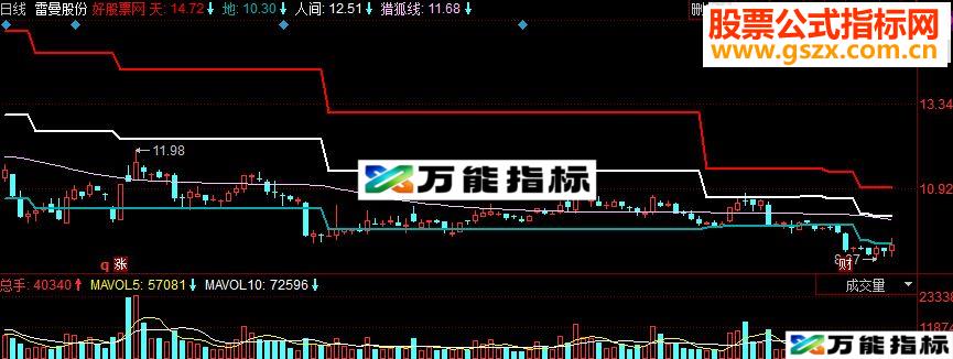 同花顺通道阶梯副主源码