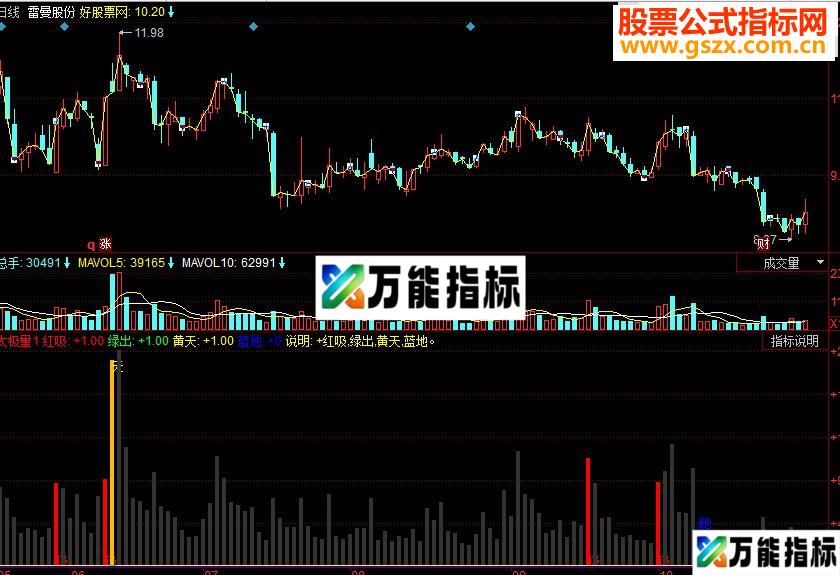 同花顺太极量 操盘先锋源码 EA-万能指标公式