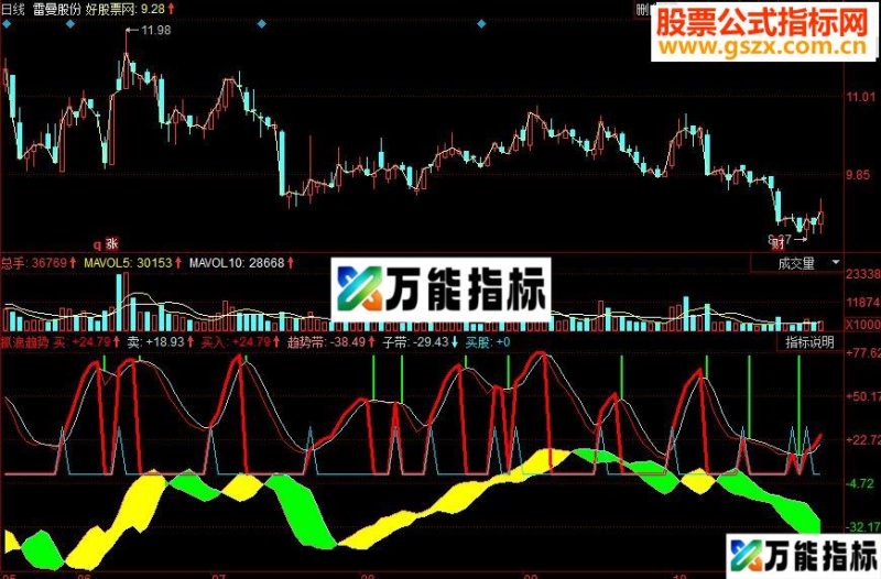 同花顺抓浪趋势副图源码 EA-万能指标公式