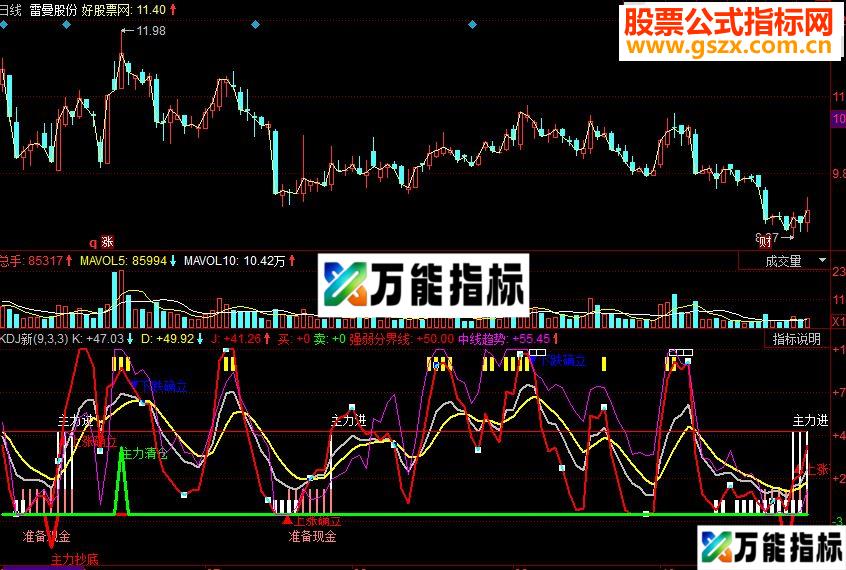 同花顺KDJ新副图源码