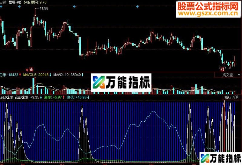 同花顺底部提示简单实用源码 EA-万能指标公式