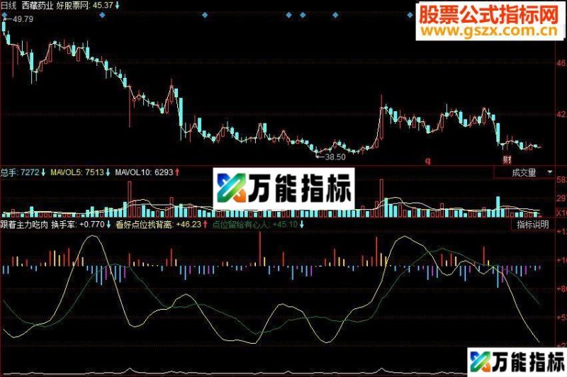 同花顺跟着主力吃肉副图源码 EA-万能指标公式