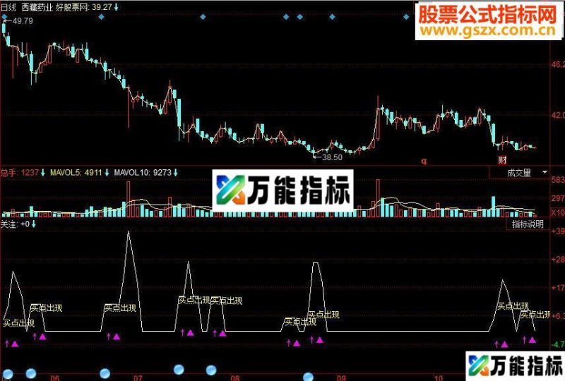 同花顺波段抄底副图源码 EA-万能指标公式