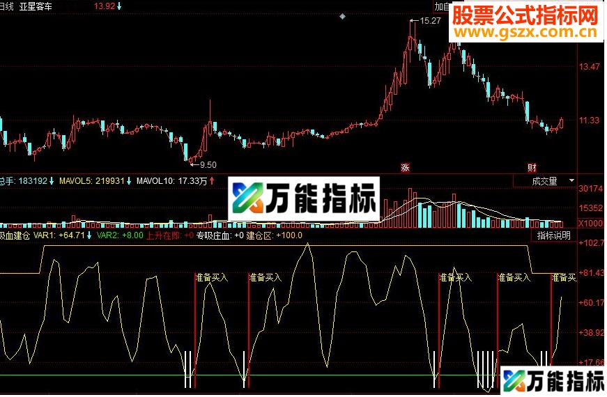 同花顺吸血建仓副图源码 EA-万能指标公式