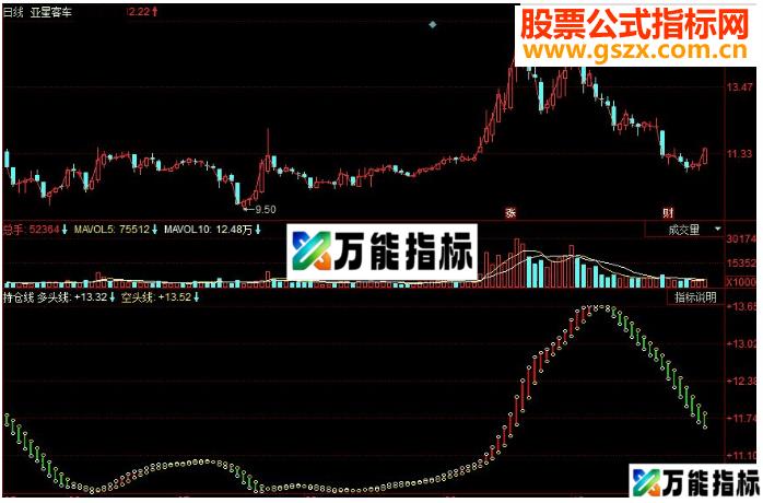 同花顺持仓线副图源码 EA-万能指标公式