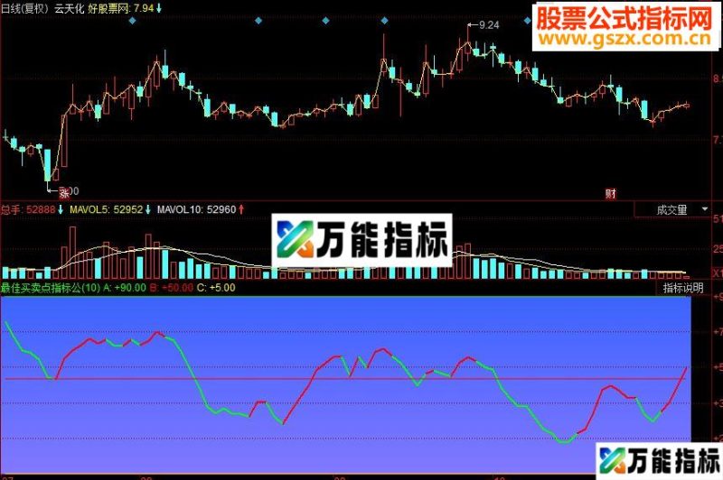 同花顺最佳买卖点副图源码 EA-万能指标公式