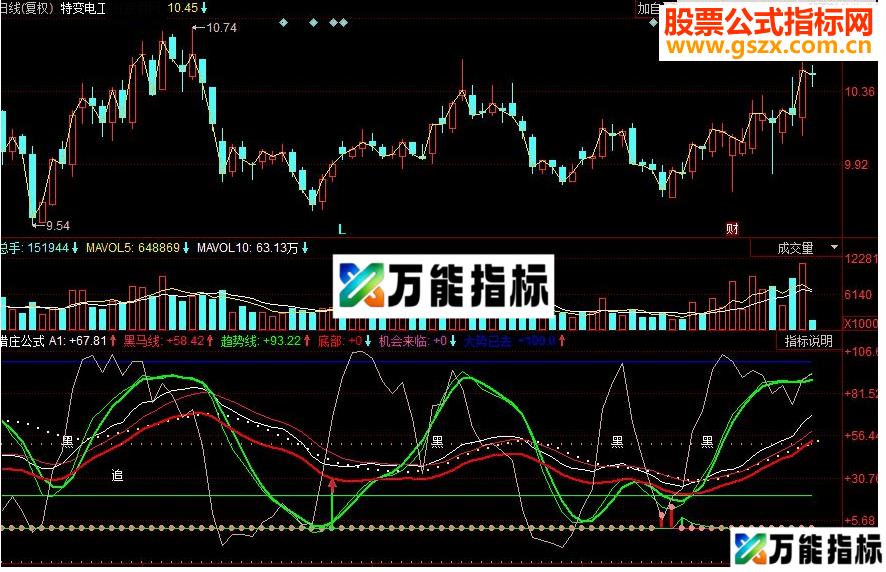同花顺猎庄公式看了就明白源码