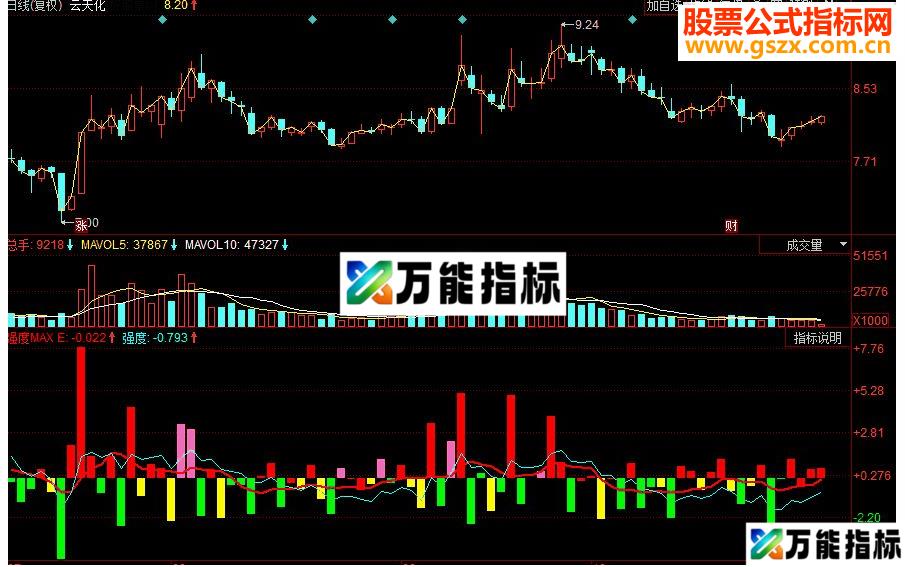 同花顺个股相对大盘强度副图源码