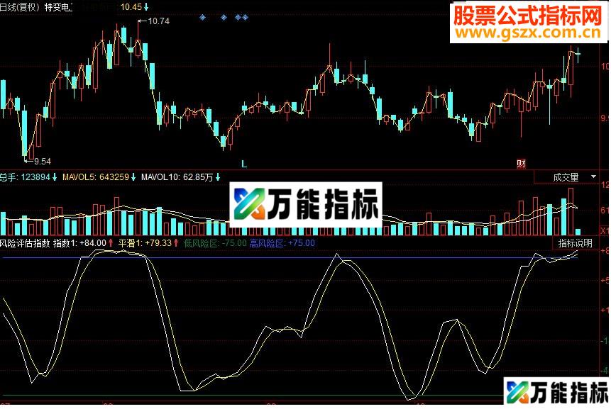 同花顺风险评估副图源码 EA-万能指标公式