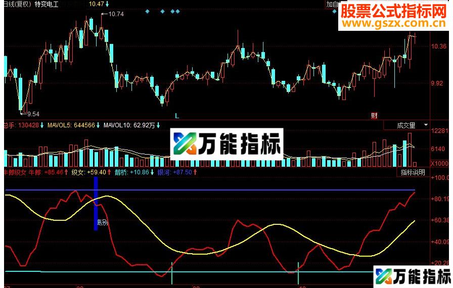 同花顺牛郎织女副图源码 EA-万能指标公式