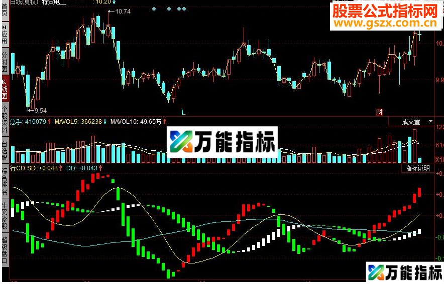 同花顺MACD走势的彩带副图源码 EA-万能指标公式