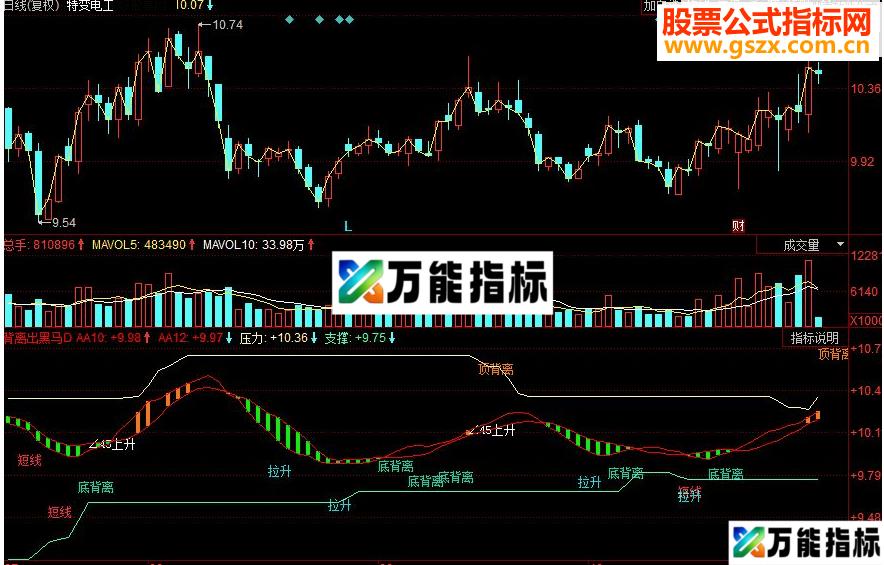 同花顺背离出黑马副图源码 EA-万能指标公式