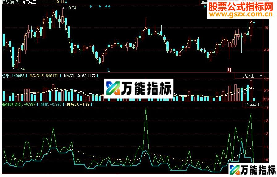 同花顺春笋线副图源码 EA-万能指标公式
