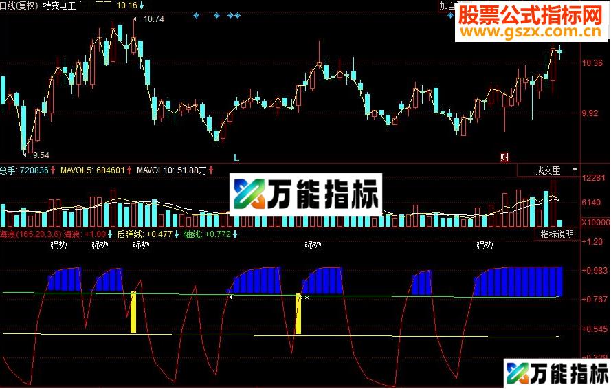 同花顺海浪中长期副图源码