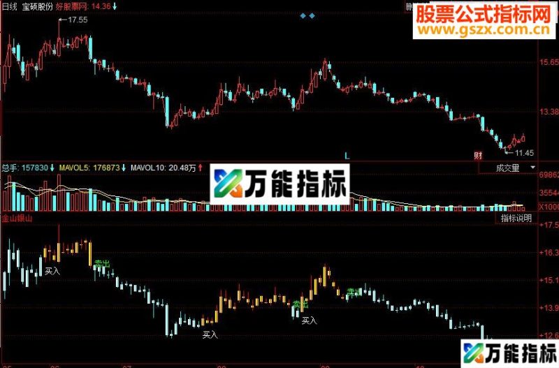 同花顺金山银山副图源码 EA-万能指标公式