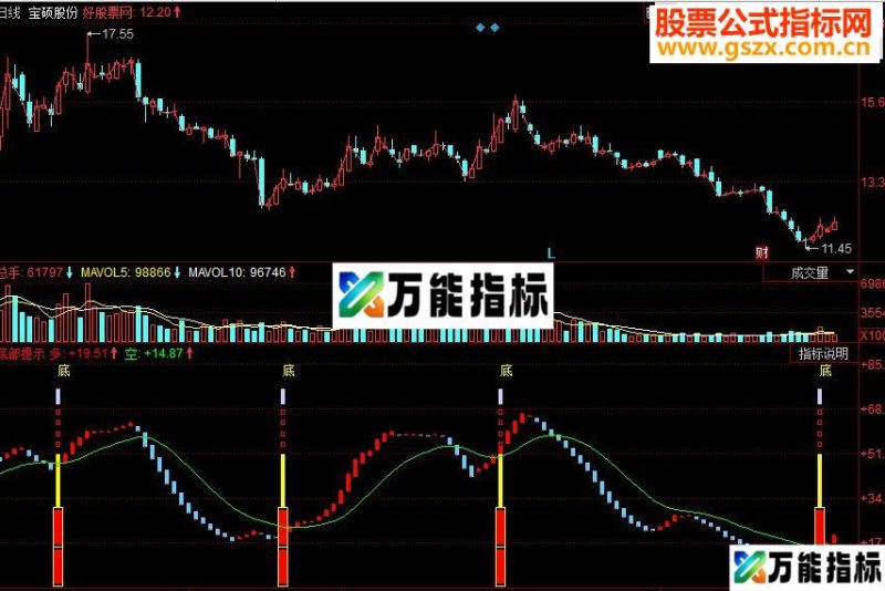 同花顺底部提示副图源码 EA-万能指标公式