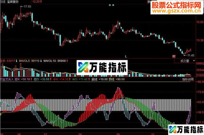 同花顺双金叉买入副图源码 EA-万能指标公式