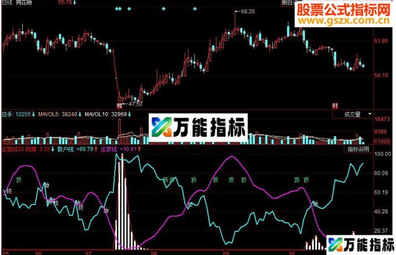 同花顺庄散线副图源码 EA-万能指标公式