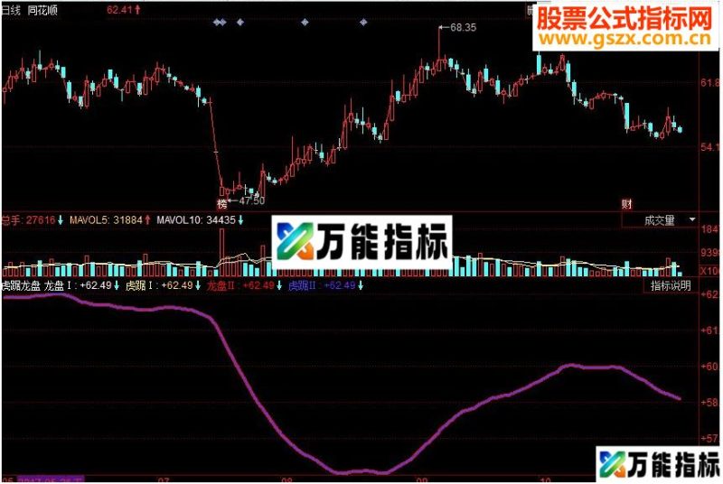同花顺虎踞龙盘 寻找中长线上涨可能的股票 EA-万能指标公式