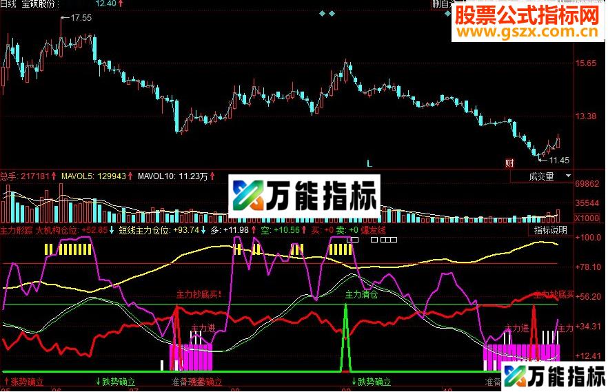 同花顺主力形踪副图源码 EA-万能指标公式