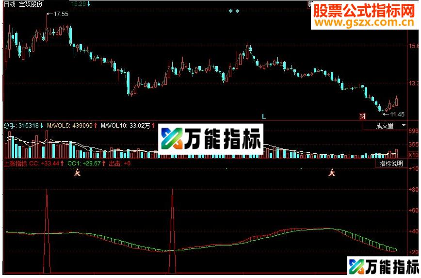 同花顺上涨副图源码 EA-万能指标公式