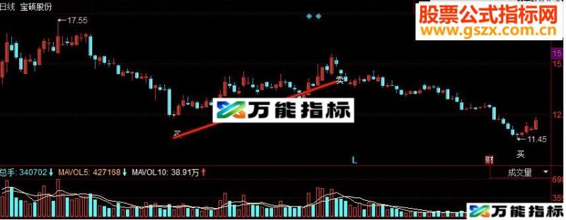 同花顺超好买卖点副图源码 EA-万能指标公式
