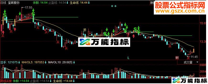 同花顺阴线买股副图源码
