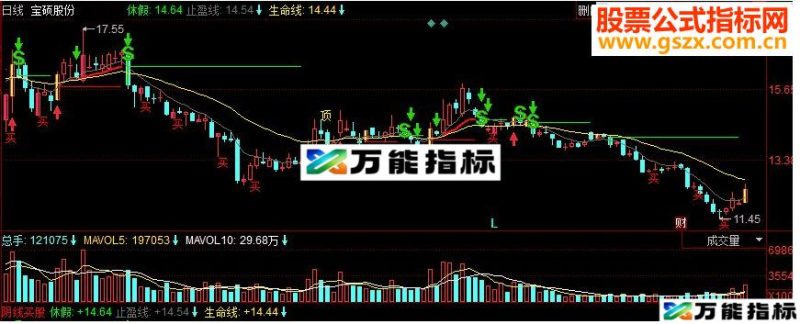 同花顺阴线买股副图源码 EA-万能指标公式