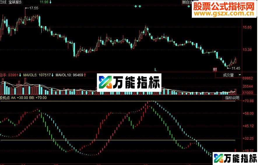 同花顺投机点副图源码 EA-万能指标公式