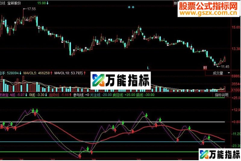 同花顺波浪宝副图源码 EA-万能指标公式