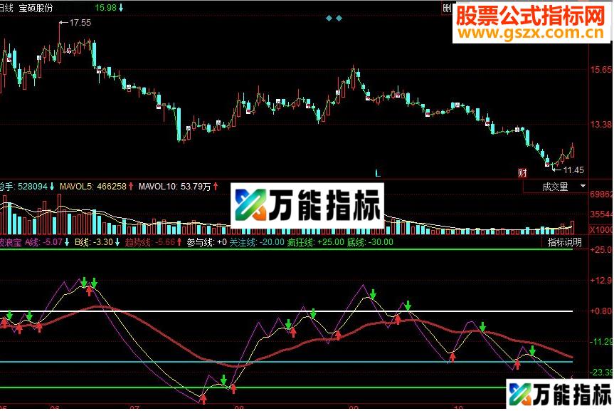 同花顺波浪宝副图源码 EA-万能指标公式
