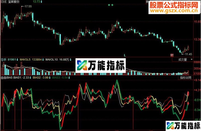 同花顺自由BIAS副图源码 EA-万能指标公式