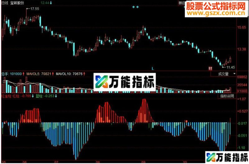 同花顺红金柱副图源码 EA-万能指标公式
