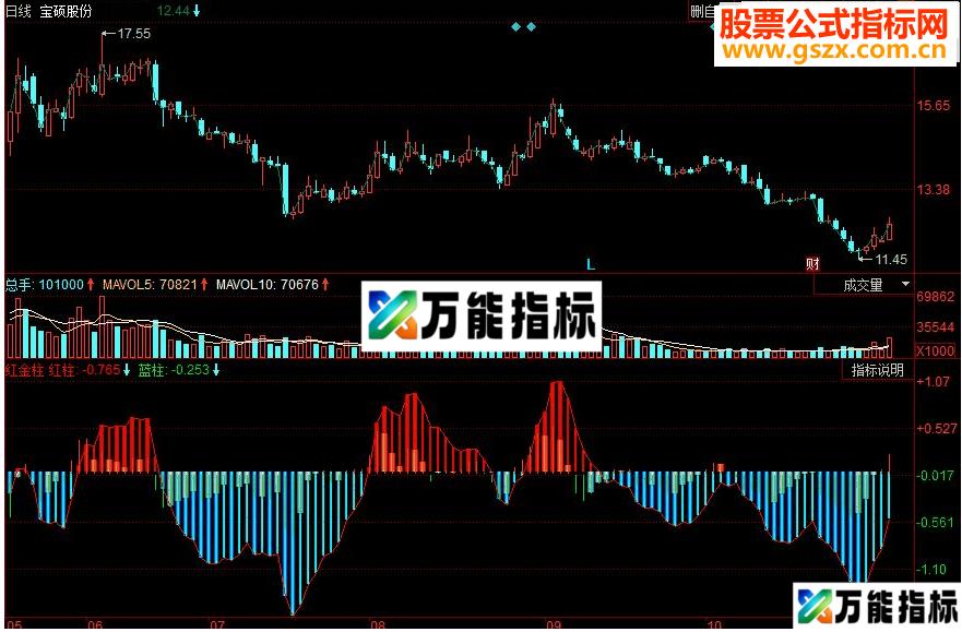 同花顺红金柱副图源码 EA-万能指标公式