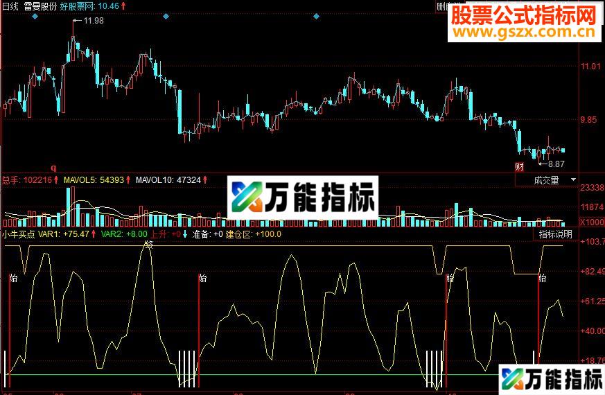 同花顺小牛买点副图源码 EA-万能指标公式
