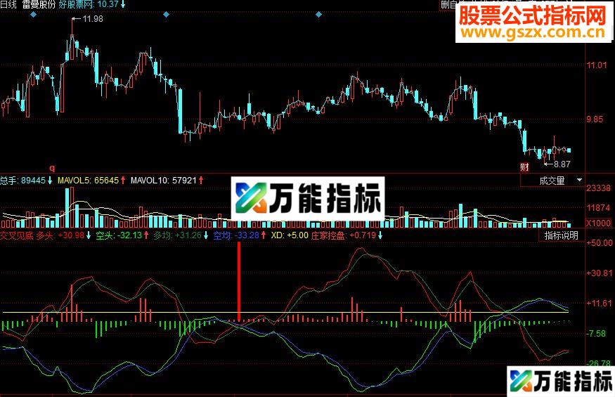 同花顺交叉见底副图源码