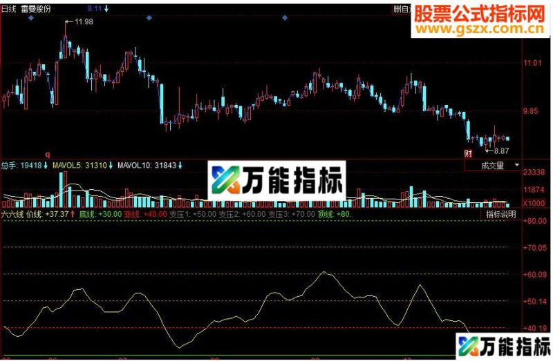同花顺六六线副图源码 EA-万能指标公式