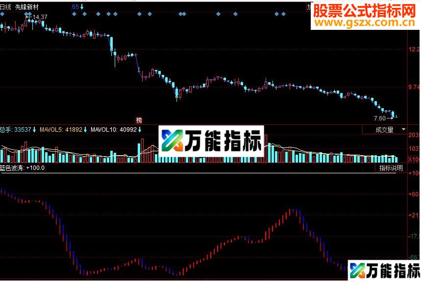同花顺蓝色波涛副图源码 EA-万能指标公式