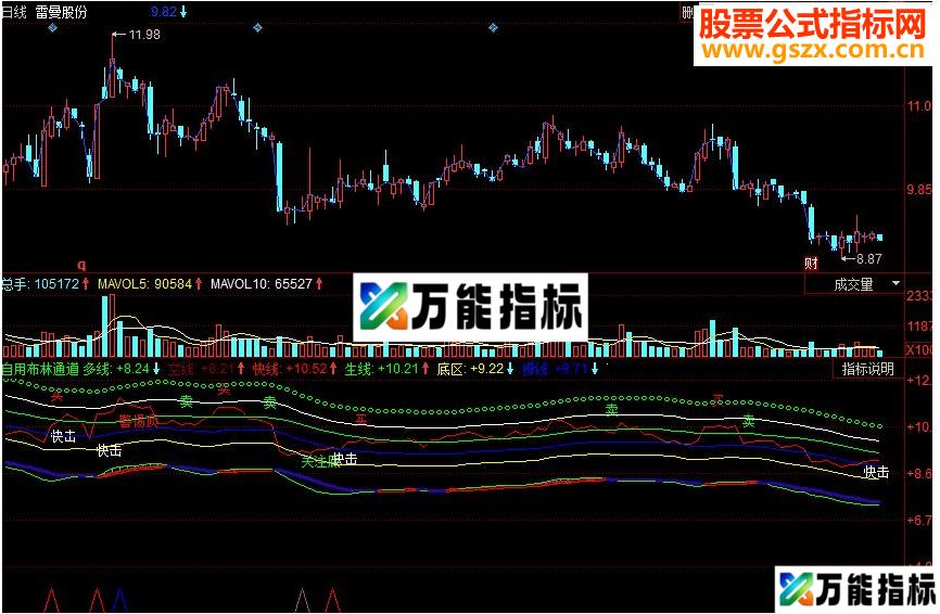 同花顺自用布林通道副图源码 EA-万能指标公式