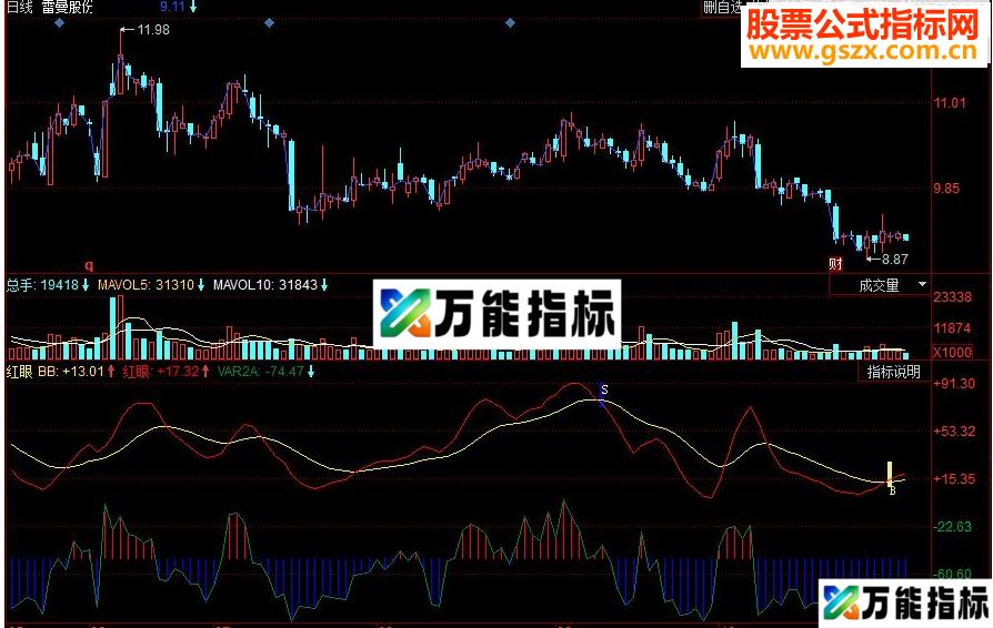 同花顺红眼副图源码