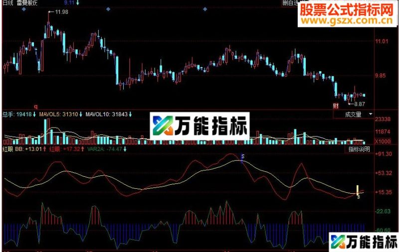 同花顺红眼副图源码 EA-万能指标公式