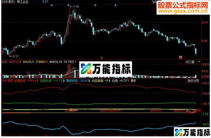 同花顺买牛副图源码 EA-万能指标公式