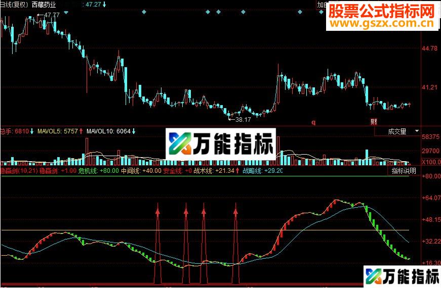 同花顺稳赢剑副图源码