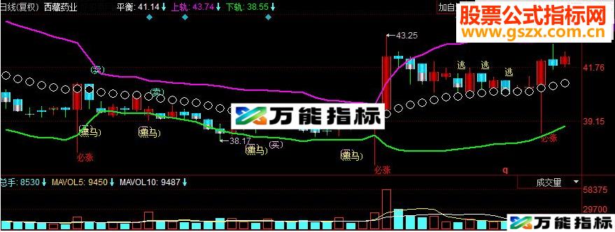 同花顺布林轨道主图源码 EA-万能指标公式