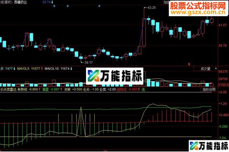 同花顺股价买卖雷达副图指标 源码 EA-万能指标公式