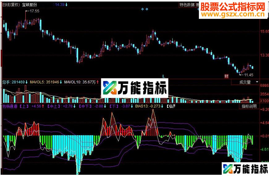 同花顺包杨通道副图源码 EA-万能指标公式