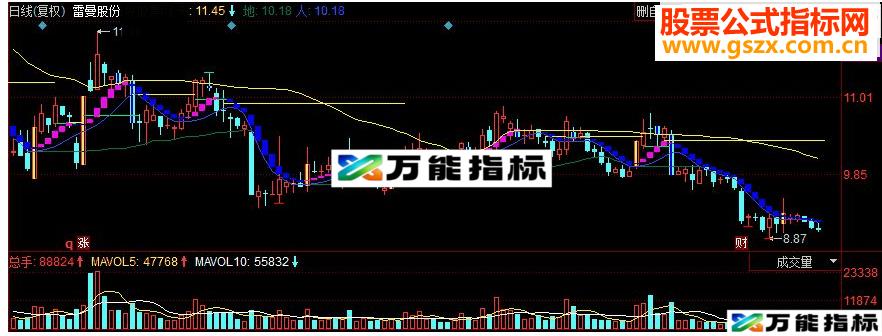 同花顺龙游天下主图指标底顶背离源码 EA-万能指标公式